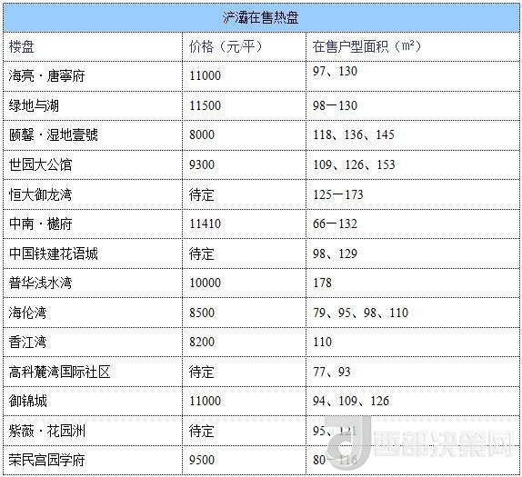 12月西安房價地圖：主城區(qū)11396元/平 剛需死心？