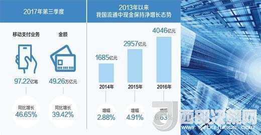 你還花“錢(qián)”嗎？ 現(xiàn)金仍然不可被完全替代