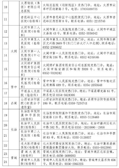 山西省衛(wèi)健委公布52家對(duì)社會(huì)開(kāi)放新冠病毒檢測(cè)機(jī)構(gòu)。山西省衛(wèi)健委官網(wǎng)截圖